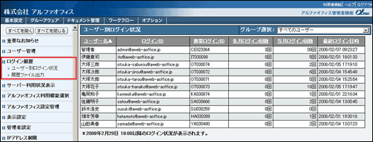 ユーザ別ログイン状況画面