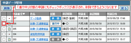 画面：申請データ管理